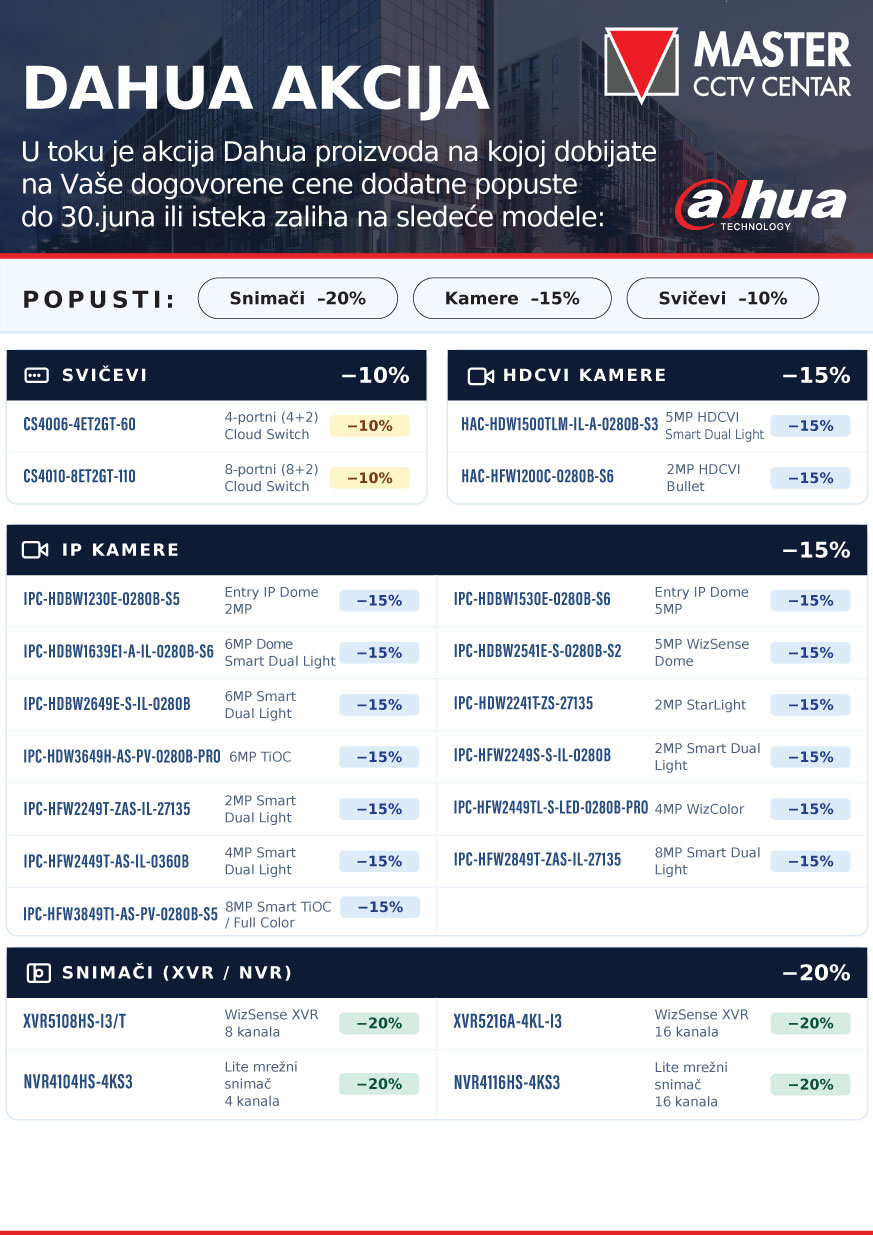 Dahua akcija na odredjene modele sistema za video nadzor