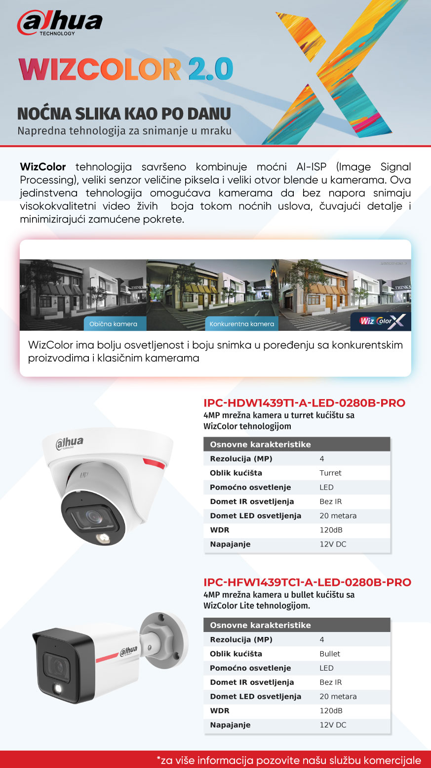 Dahua IP kamere sa WizColor tehnologijom