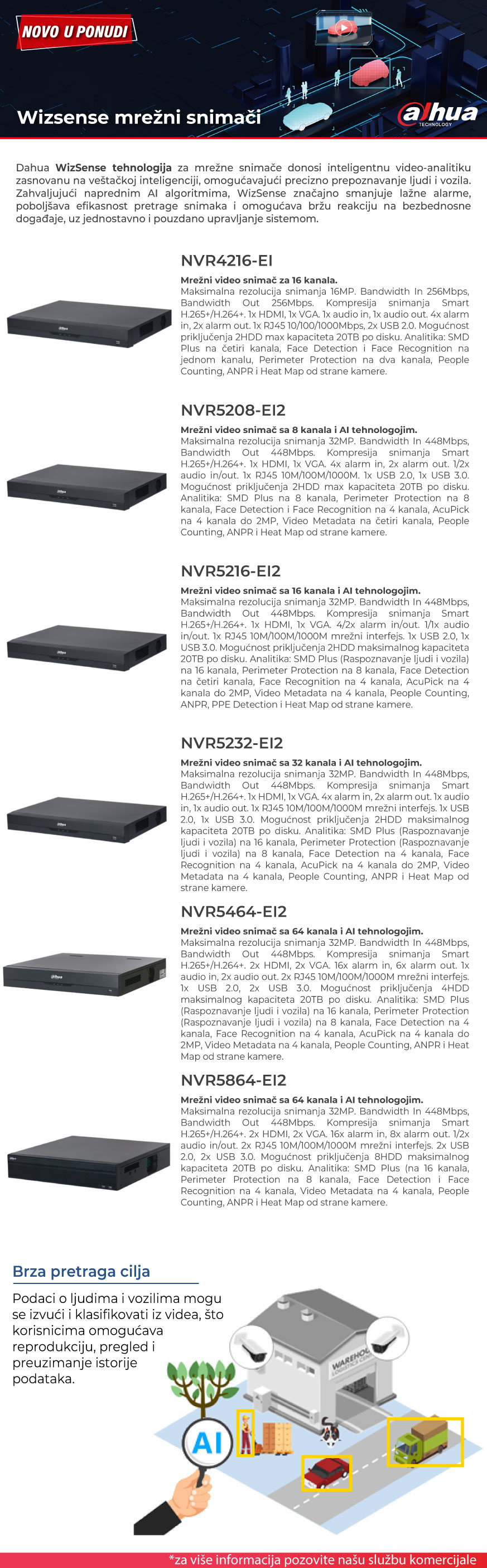 Dahua Wizsense mrežni snimači