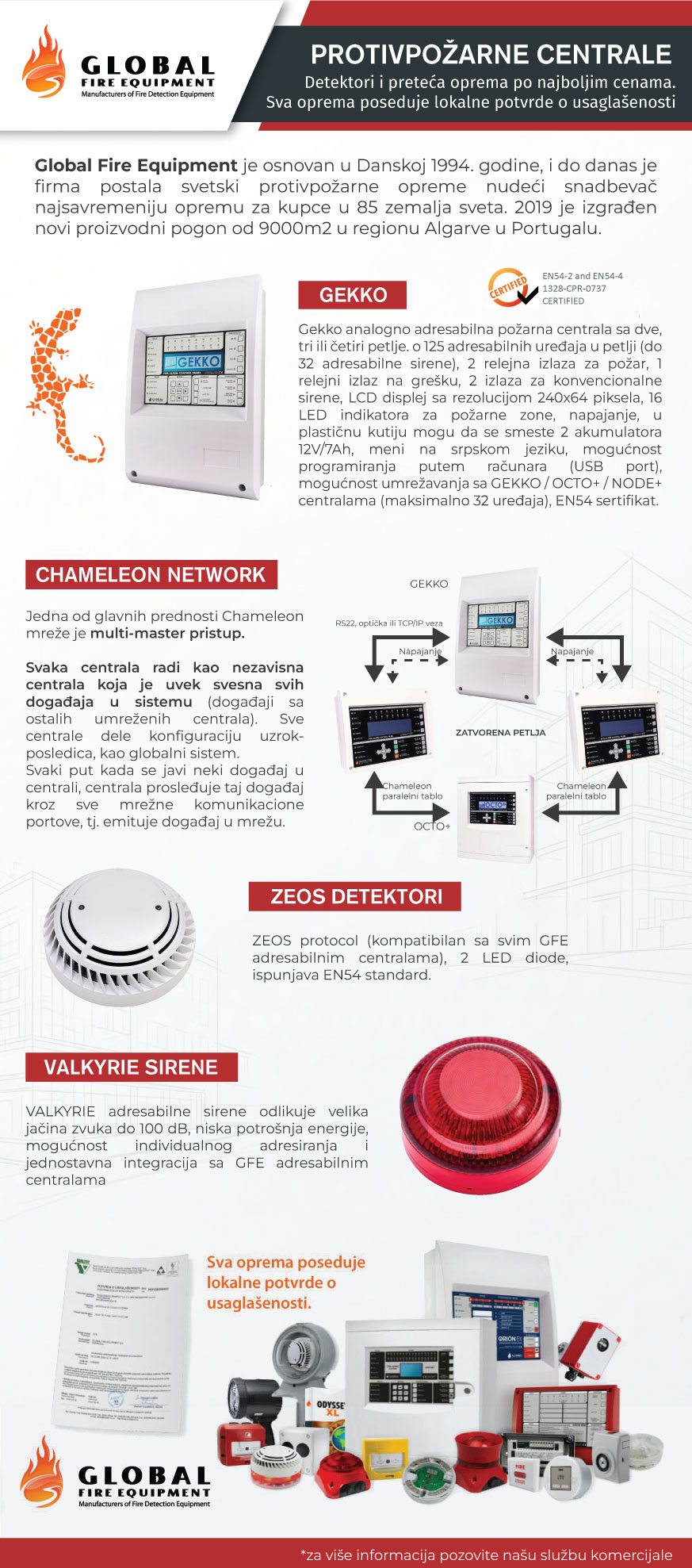 Global Fire Equipment protivpožarna oprema