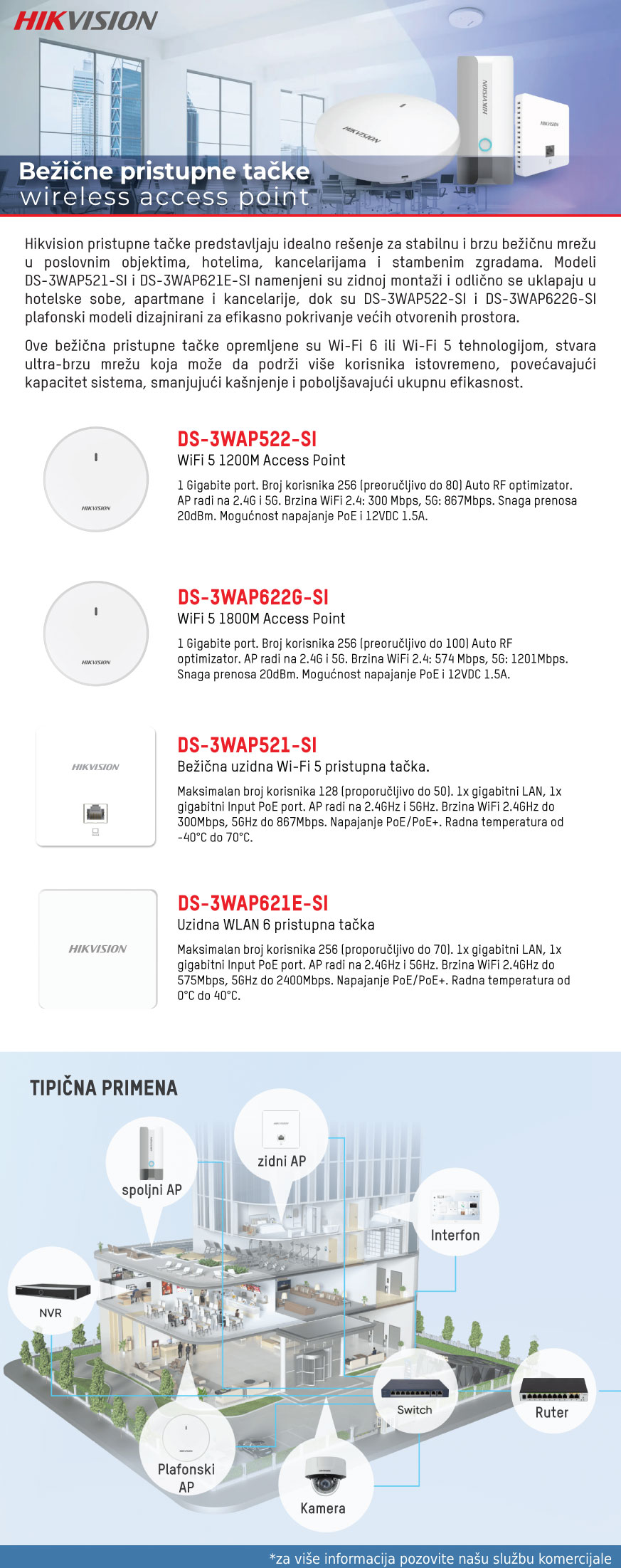 Hikvision bežične pristupne tačke (access point)