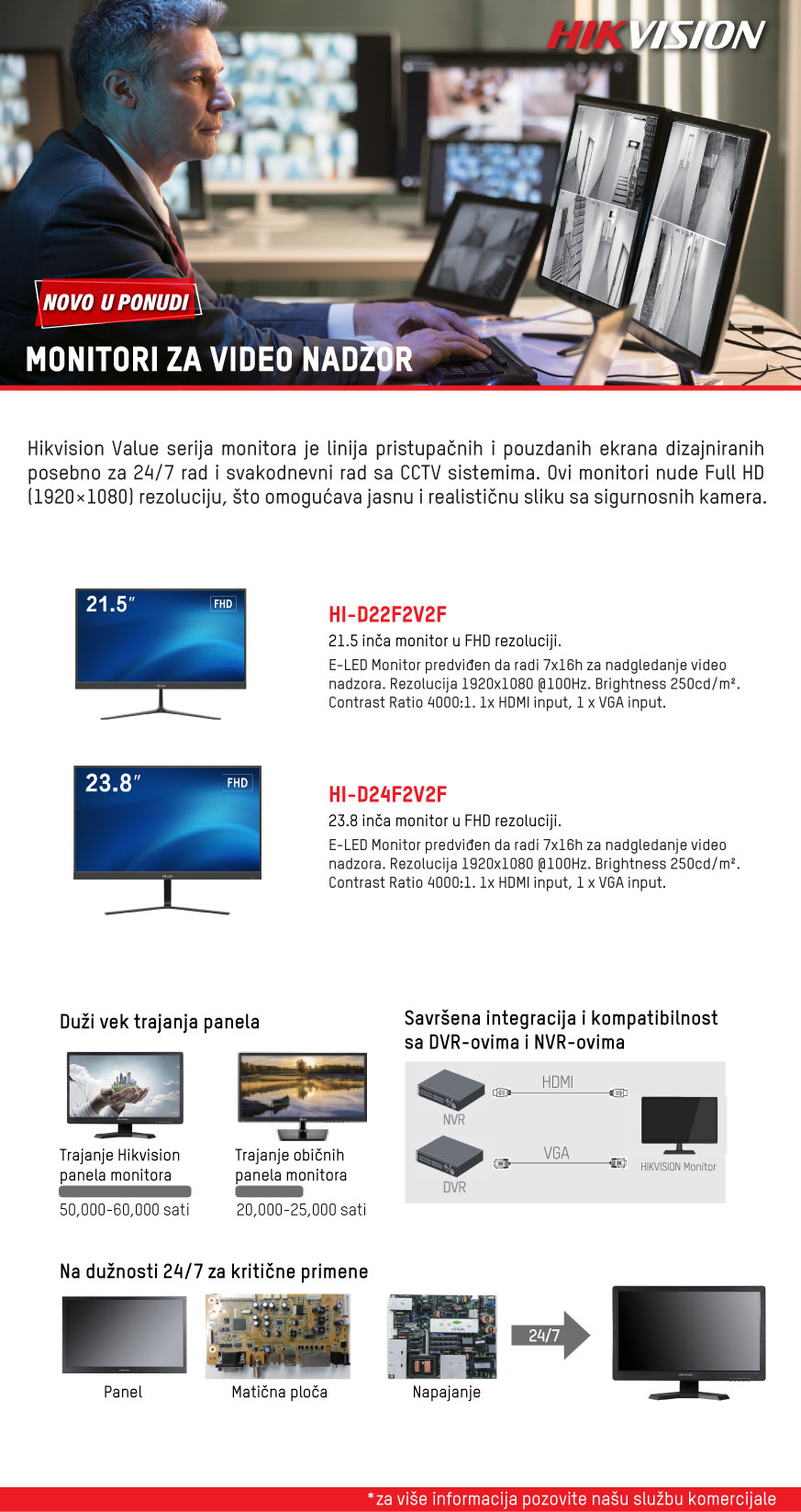 Hikvision monitori za video nadzor