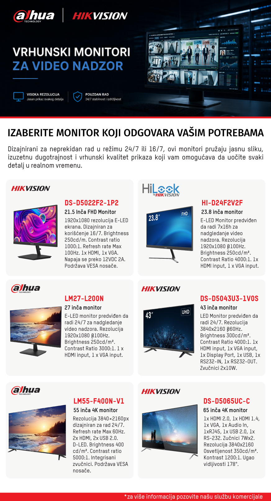 Monitori za video nadzor