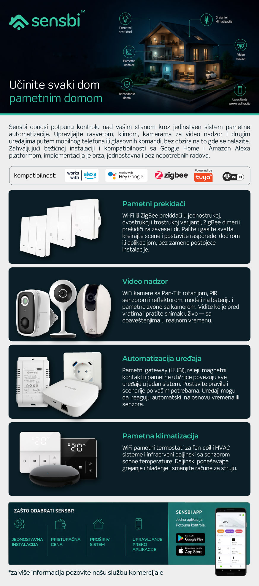 Sensbi kamere i smart home sistemi